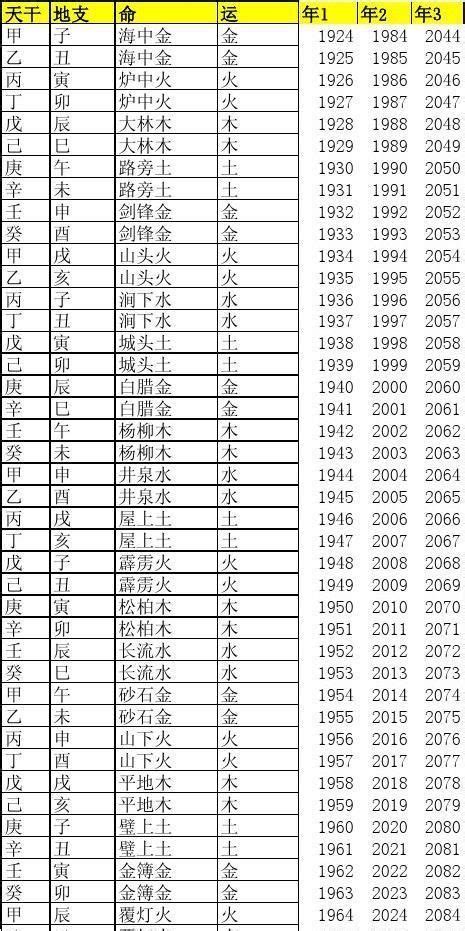 数字与五行|1至49数字对应五行